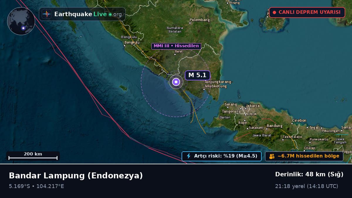 Lampung, Endonezya