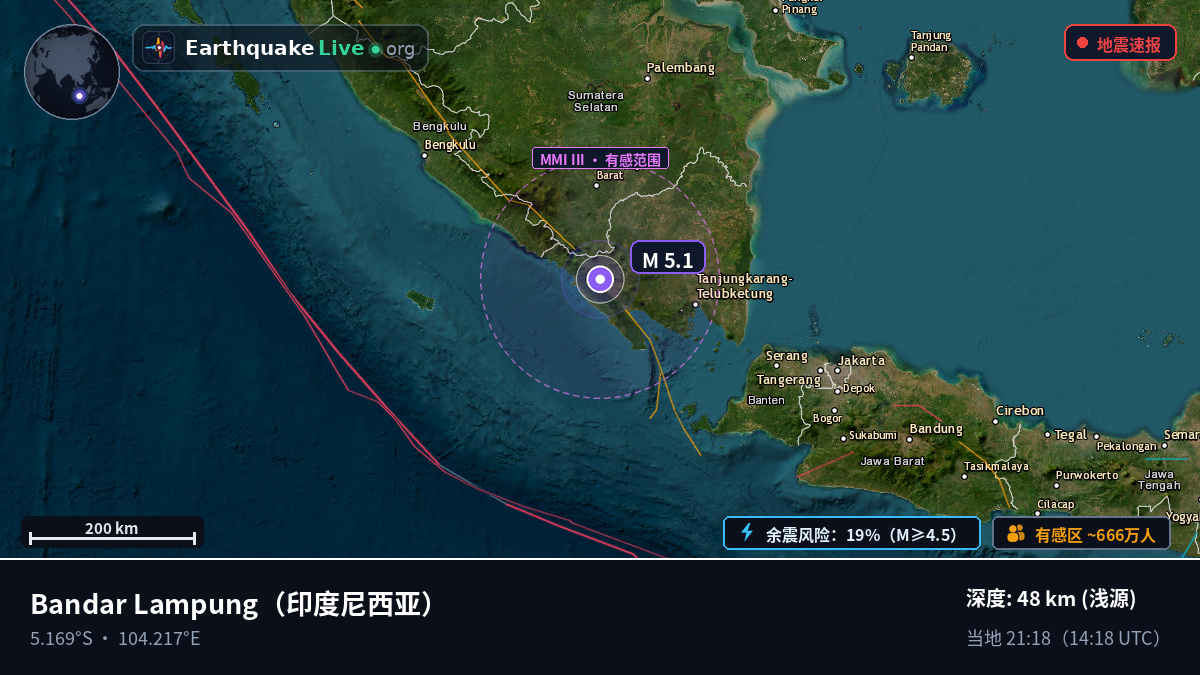 Lampung, 印度尼西亚