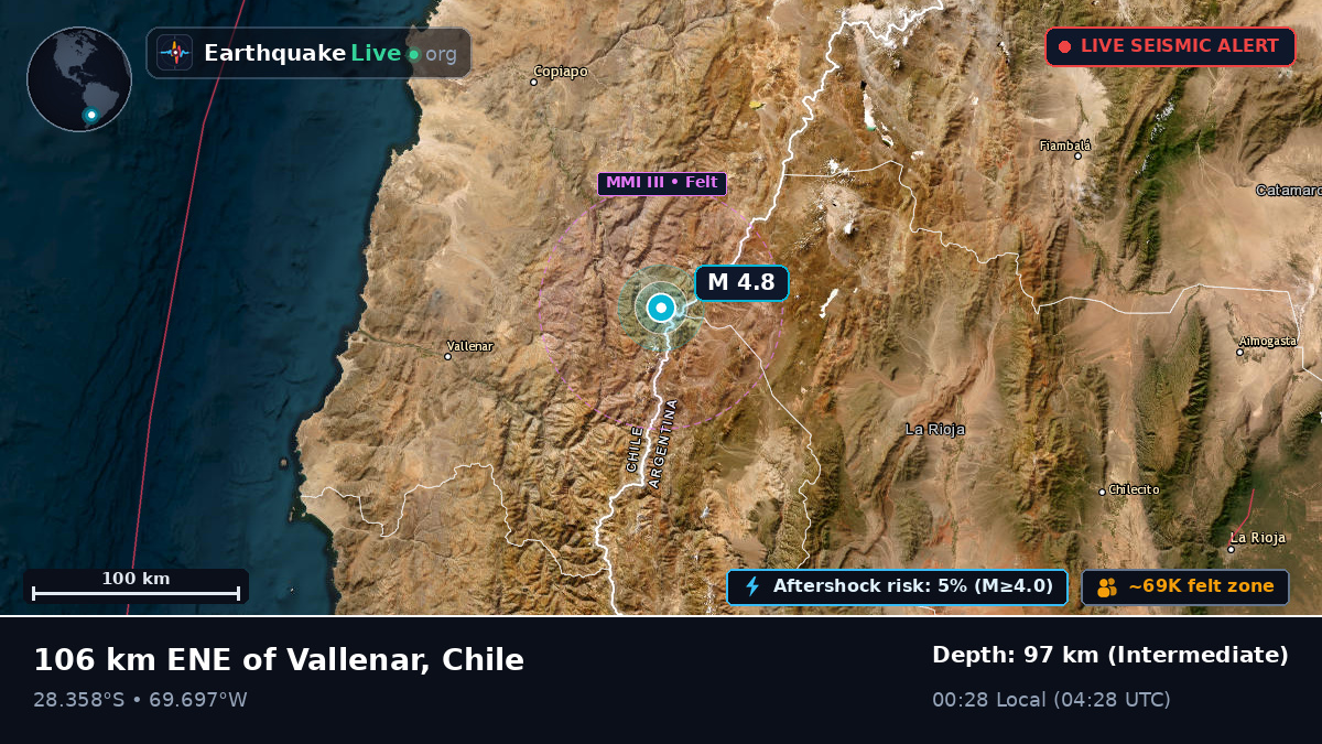 Atacama, Chile