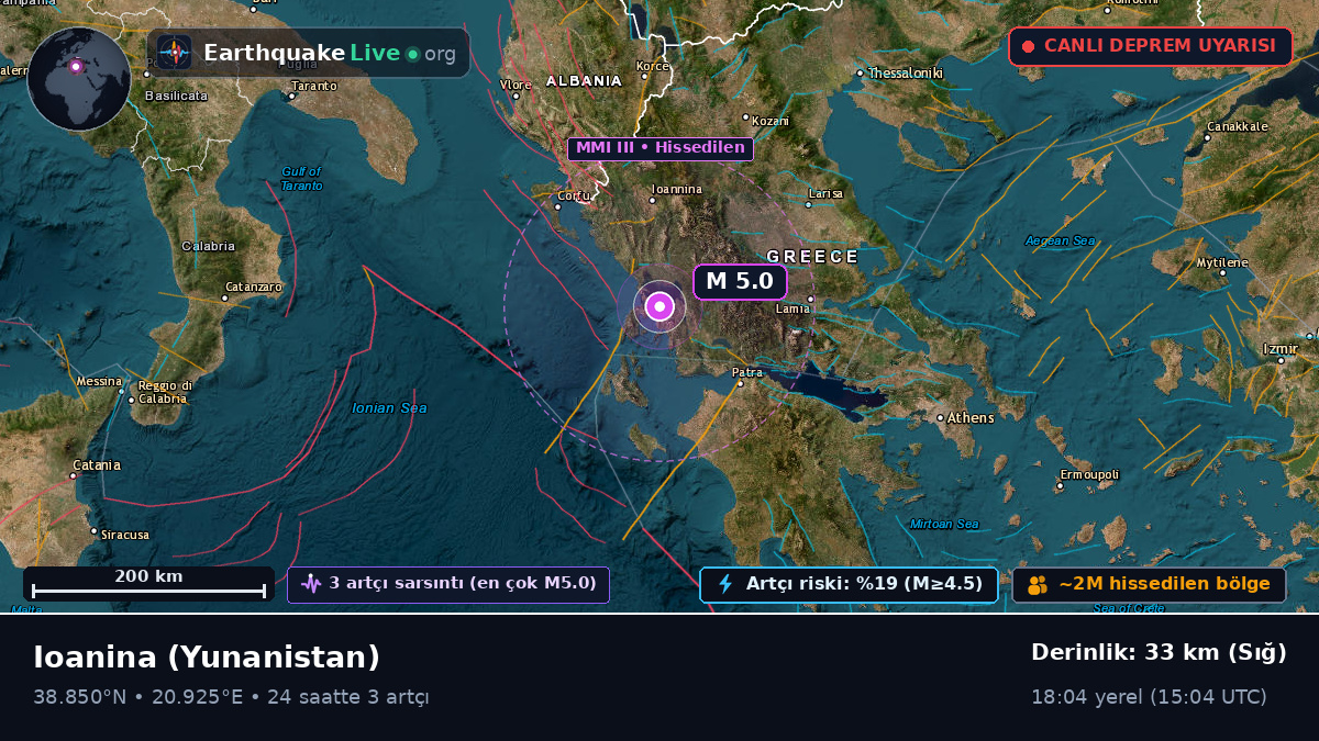 Ipeiros, Yunanistan