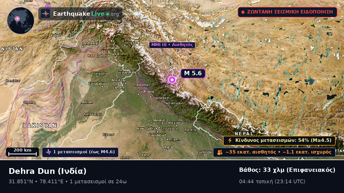Uttaranchal, Ινδία