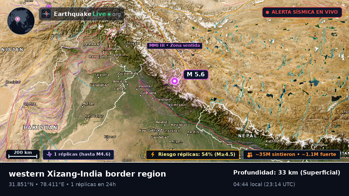Uttaranchal, India