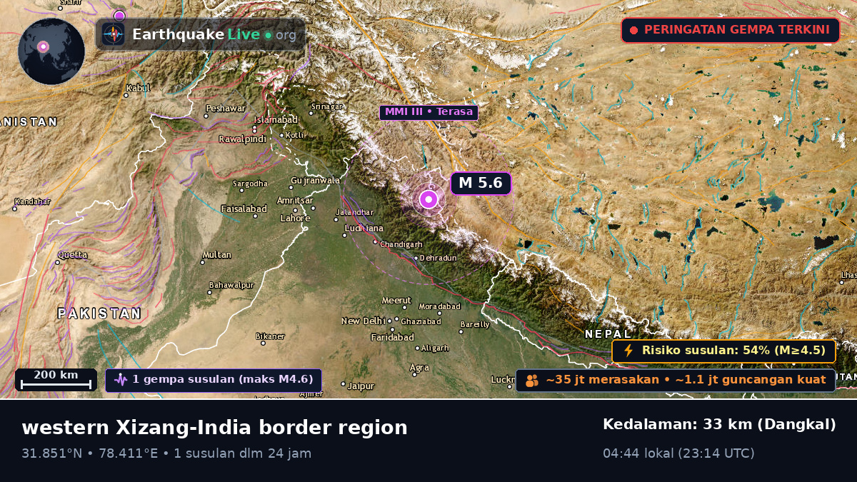 Uttaranchal, India