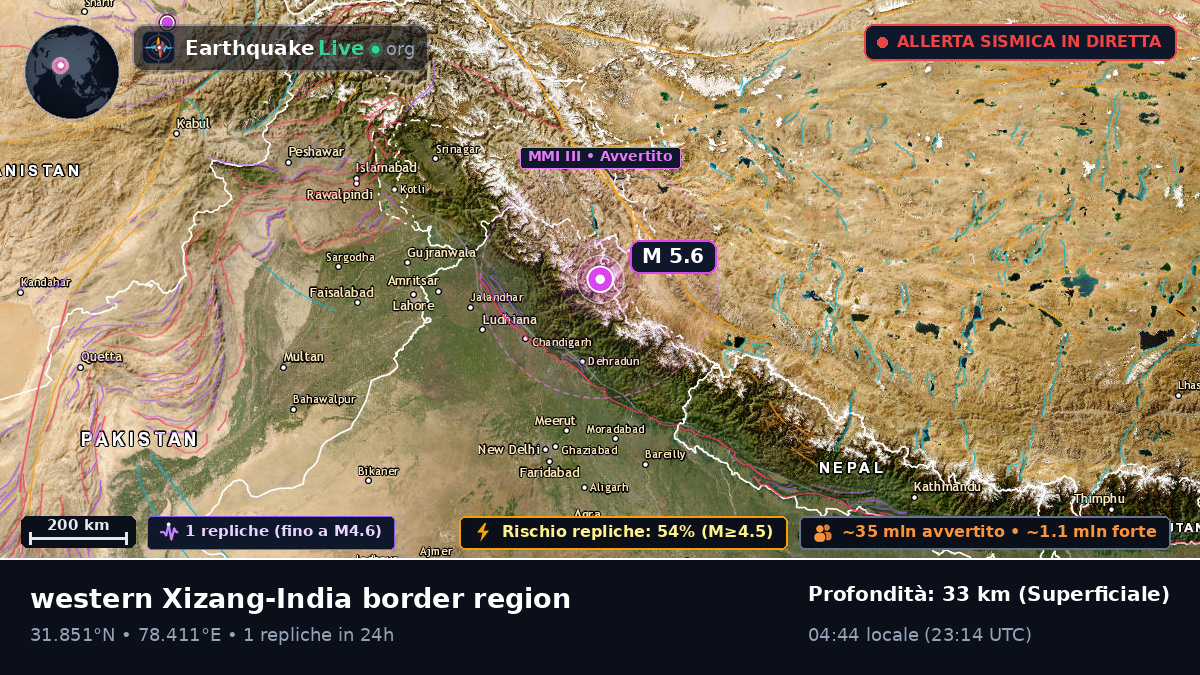 Uttaranchal, India