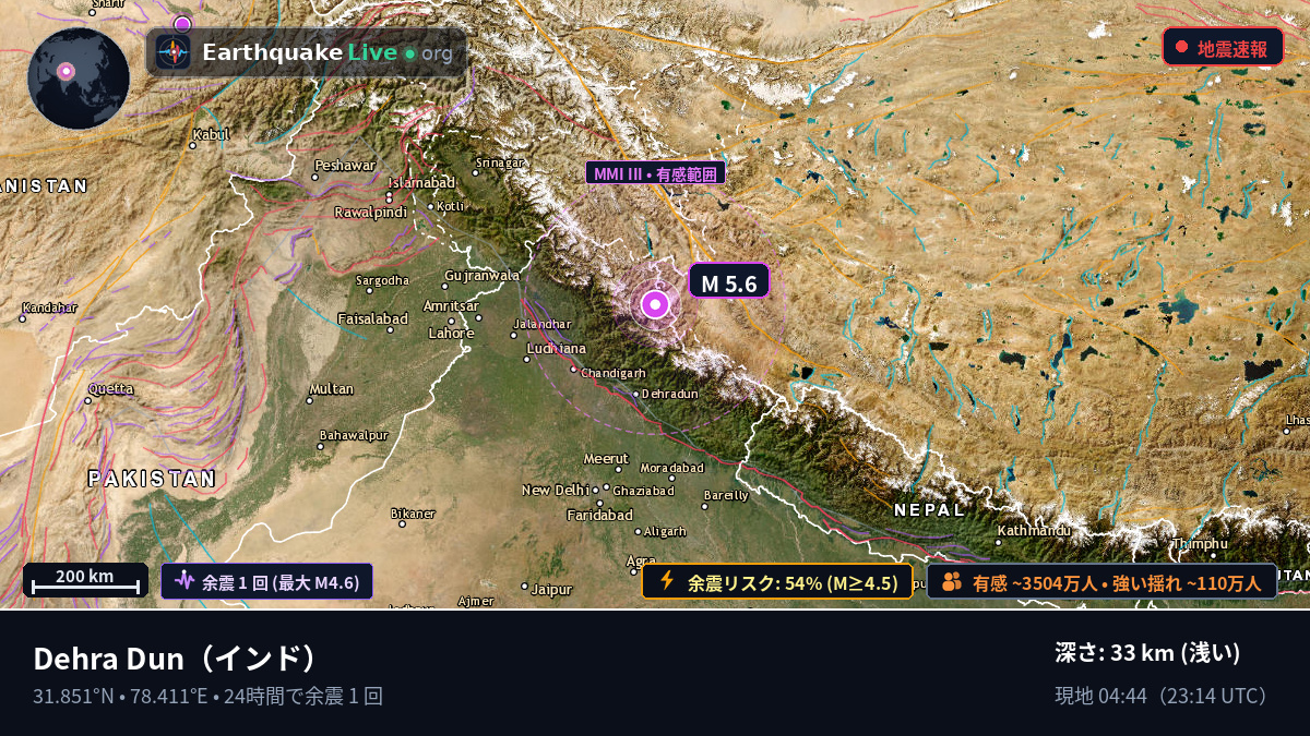 Uttaranchal, インド