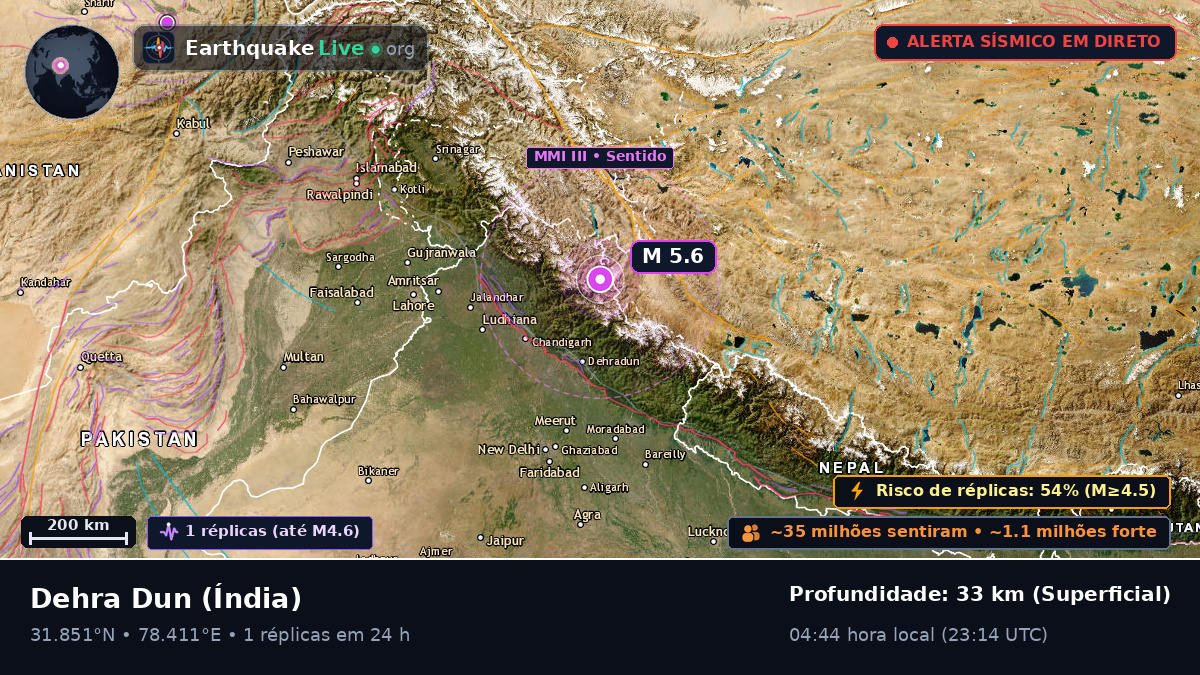 Uttaranchal, Índia