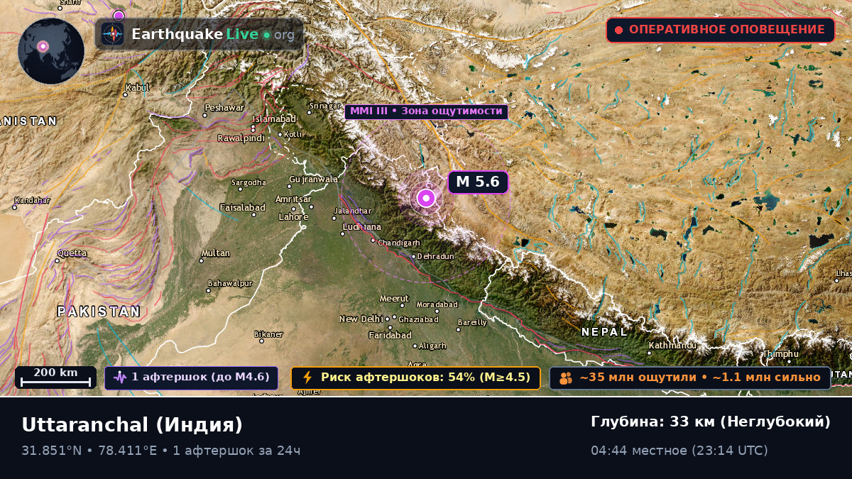 Uttaranchal, Индия