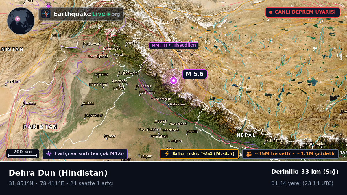 Uttaranchal, Hindistan