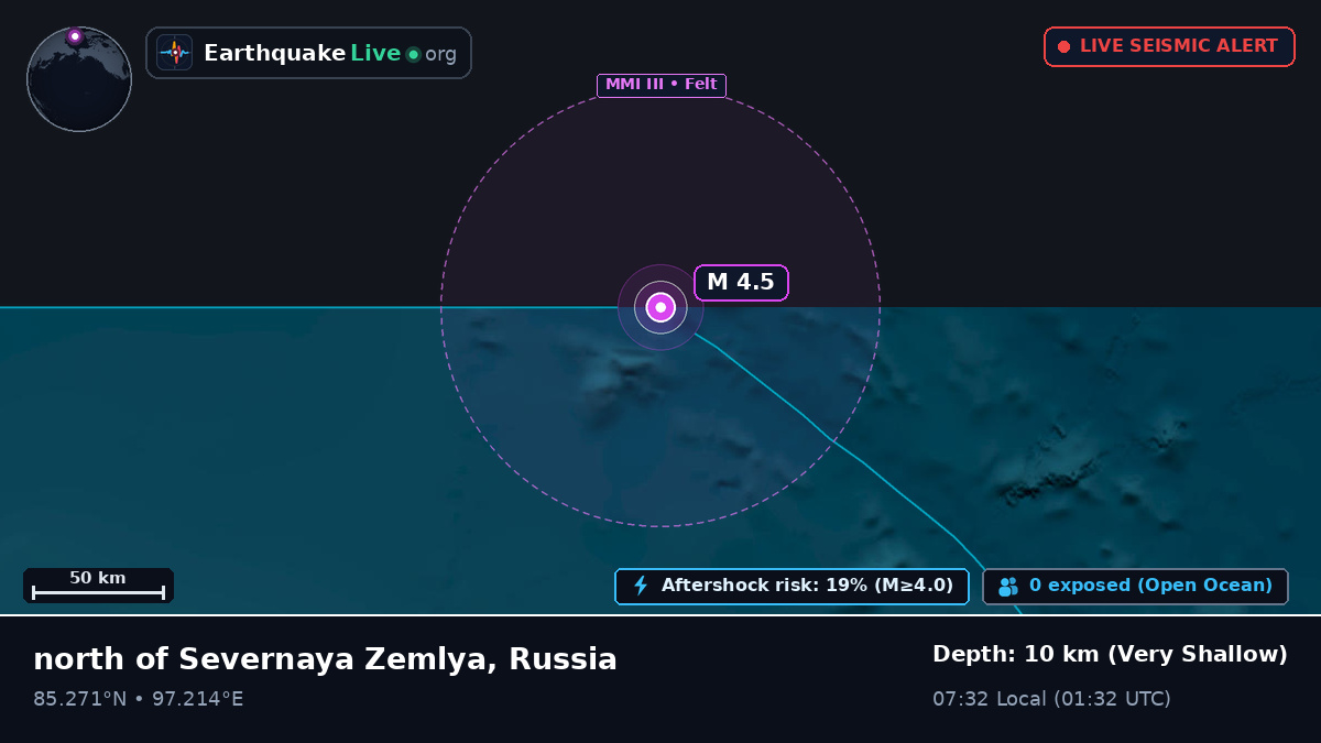 Arctic Ocean (Russia)