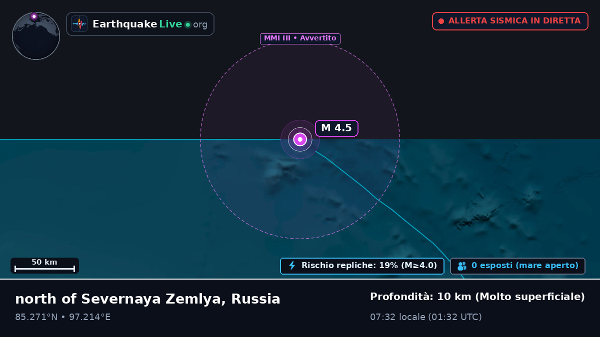Oceano Artico (Russia)