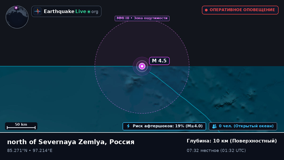 Северный Ледовитый океан (Россия)