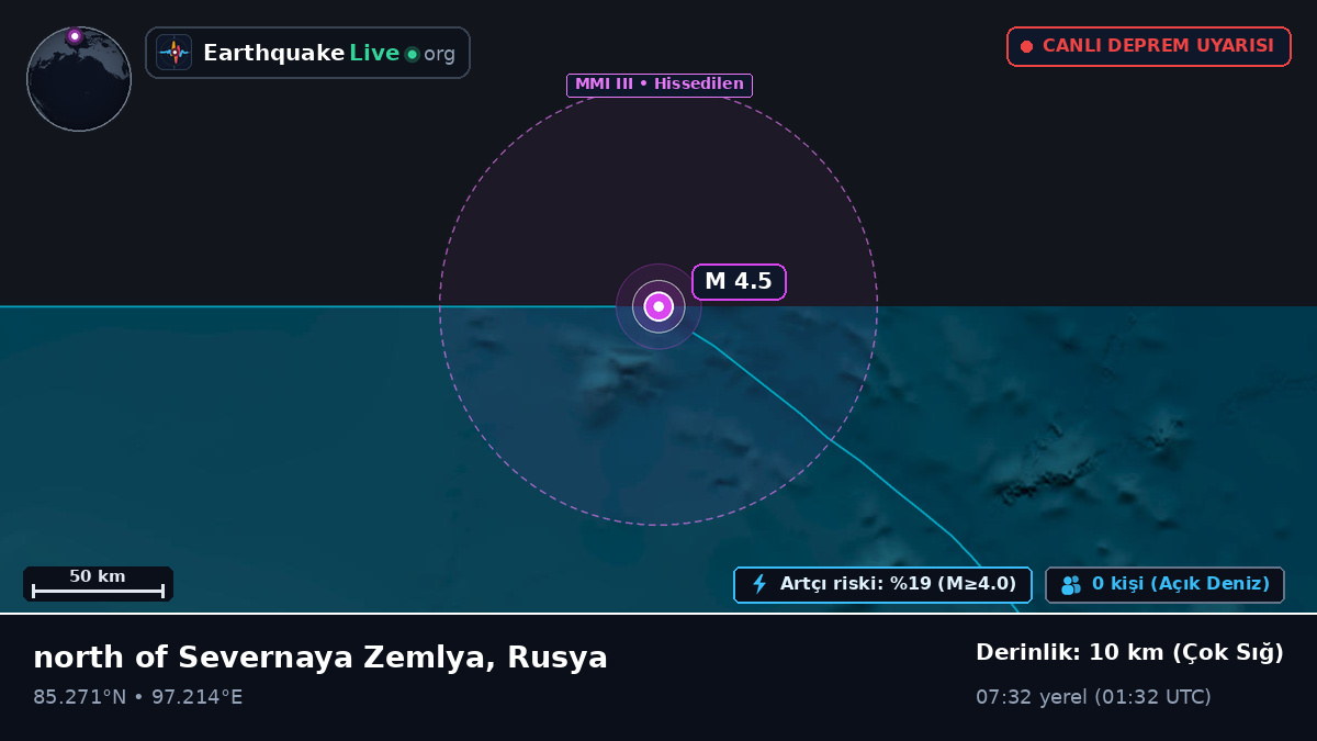 Kuzey Buz Denizi (Rusya)