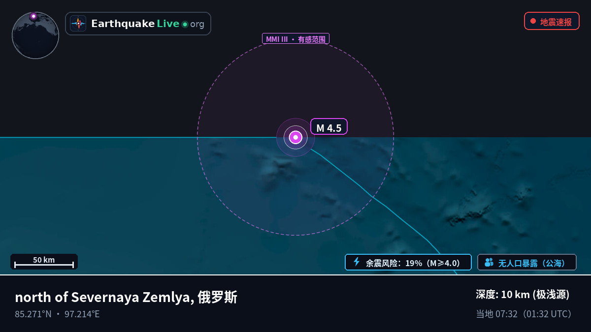 北冰洋 (俄罗斯)