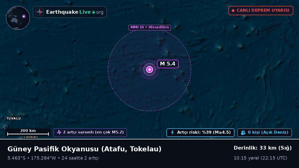 Güney Pasifik Okyanusu (Tokelau)