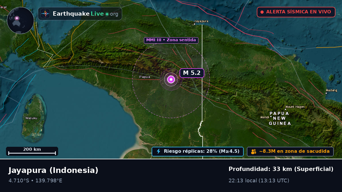 Papua, Indonesia