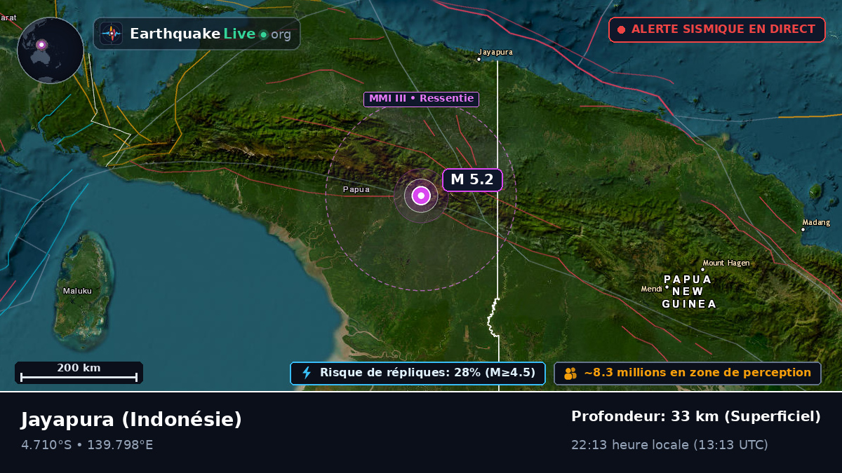 Papua, Indonésie