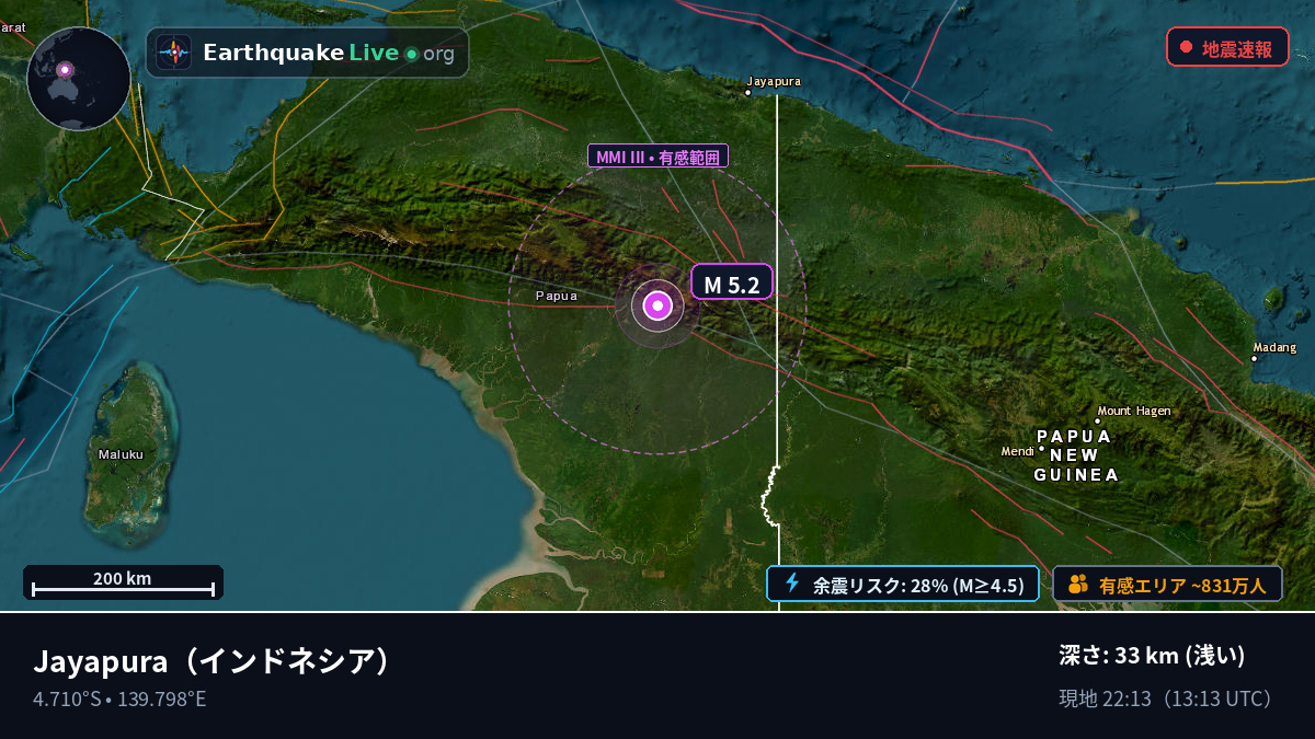 Papua, インドネシア