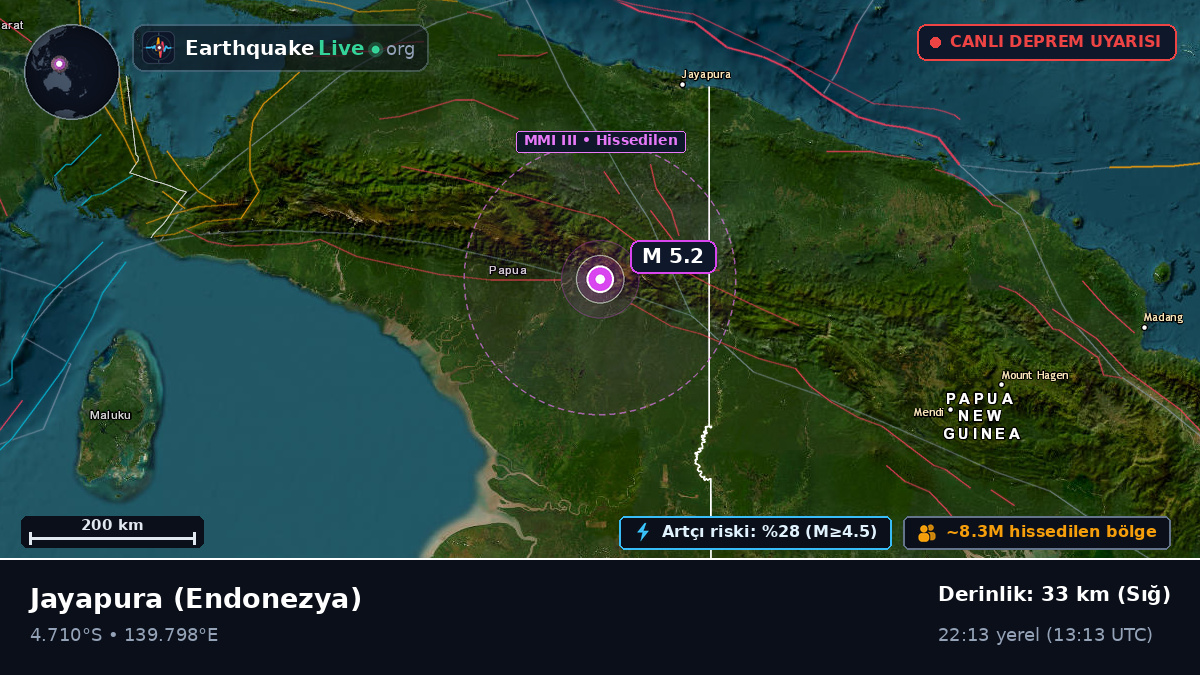 Papua, Endonezya