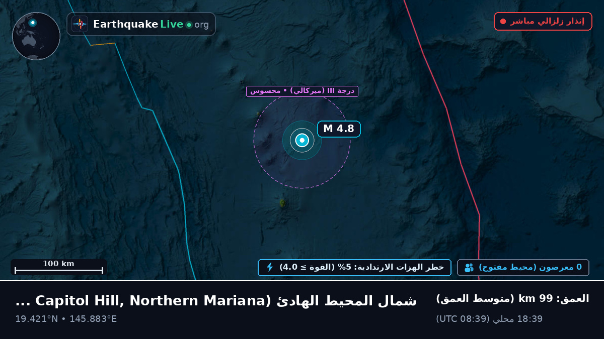 شمال المحيط الهادئ (Northern Mariana Islands)