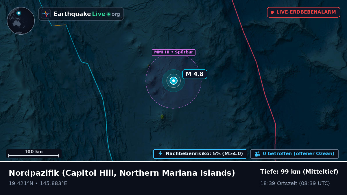 Nordpazifik (Northern Mariana Islands)