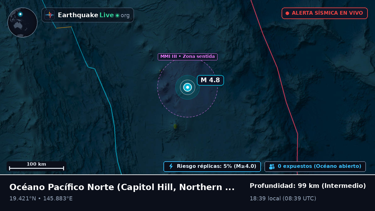 Océano Pacífico Norte (Northern Mariana Islands)