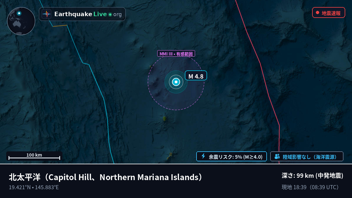 北太平洋 (Northern Mariana Islands)
