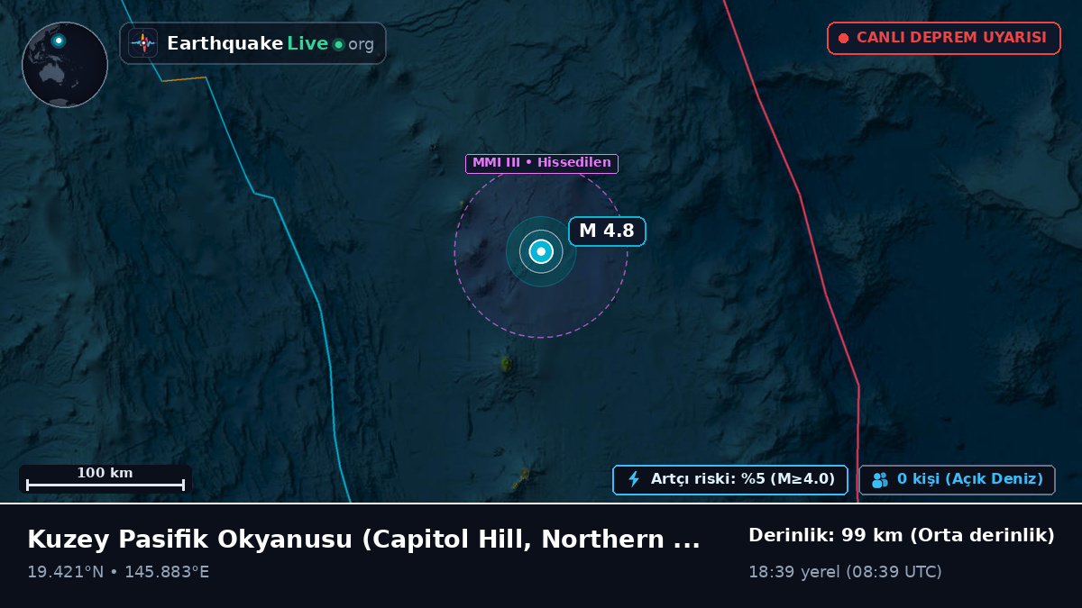 Kuzey Pasifik Okyanusu (Northern Mariana Islands)