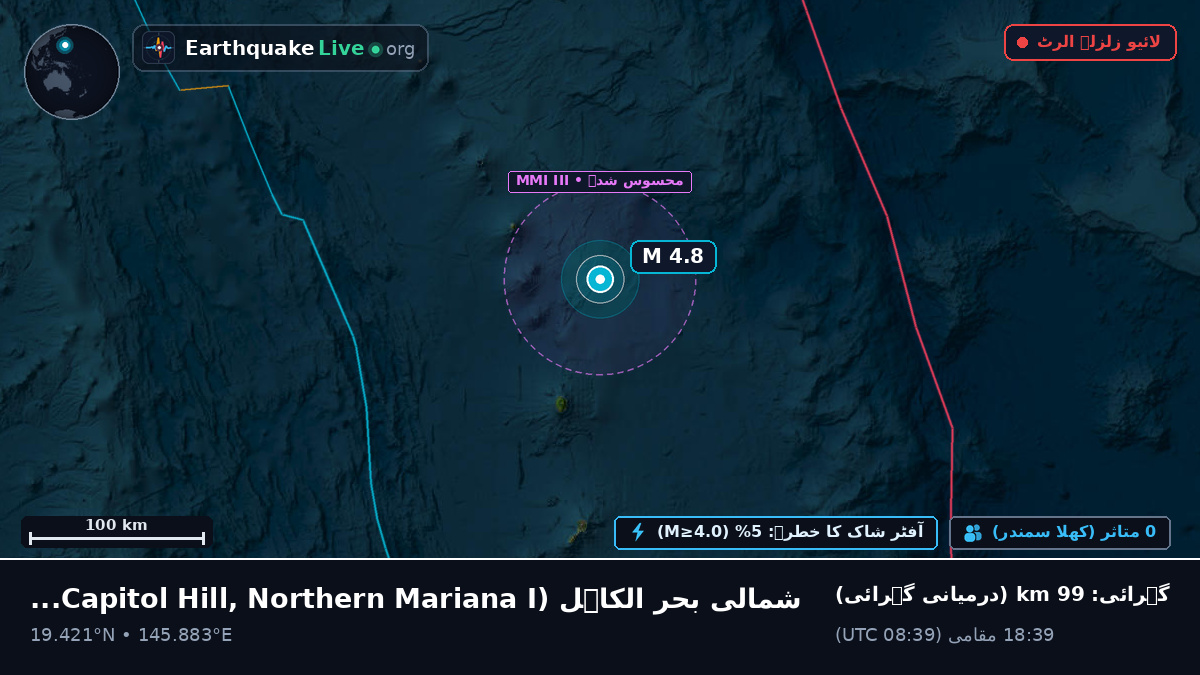 شمالی بحر الکاہل (Northern Mariana Islands)