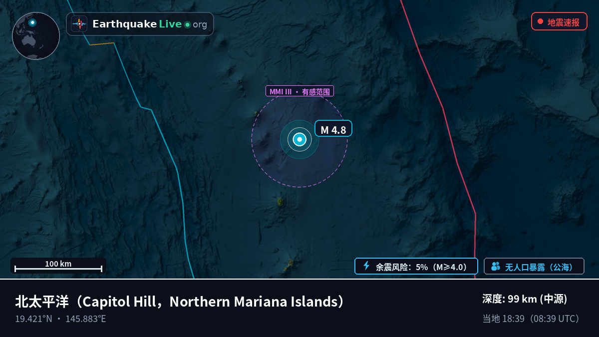 北太平洋 (Northern Mariana Islands)