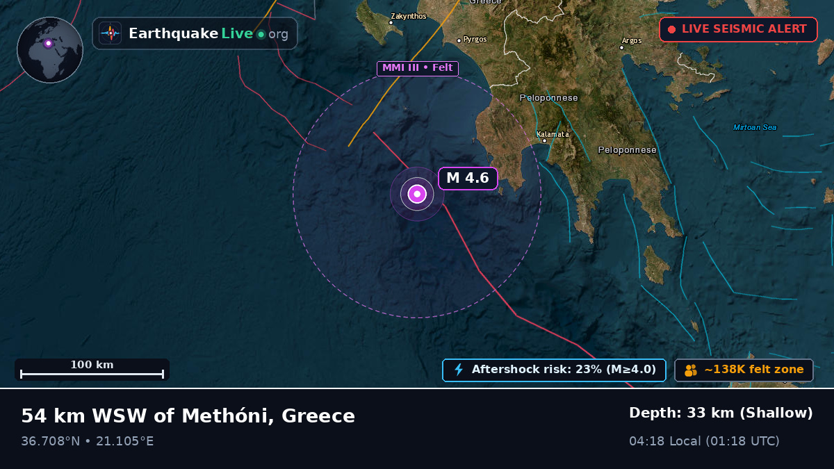 Ionian Sea (Greece)