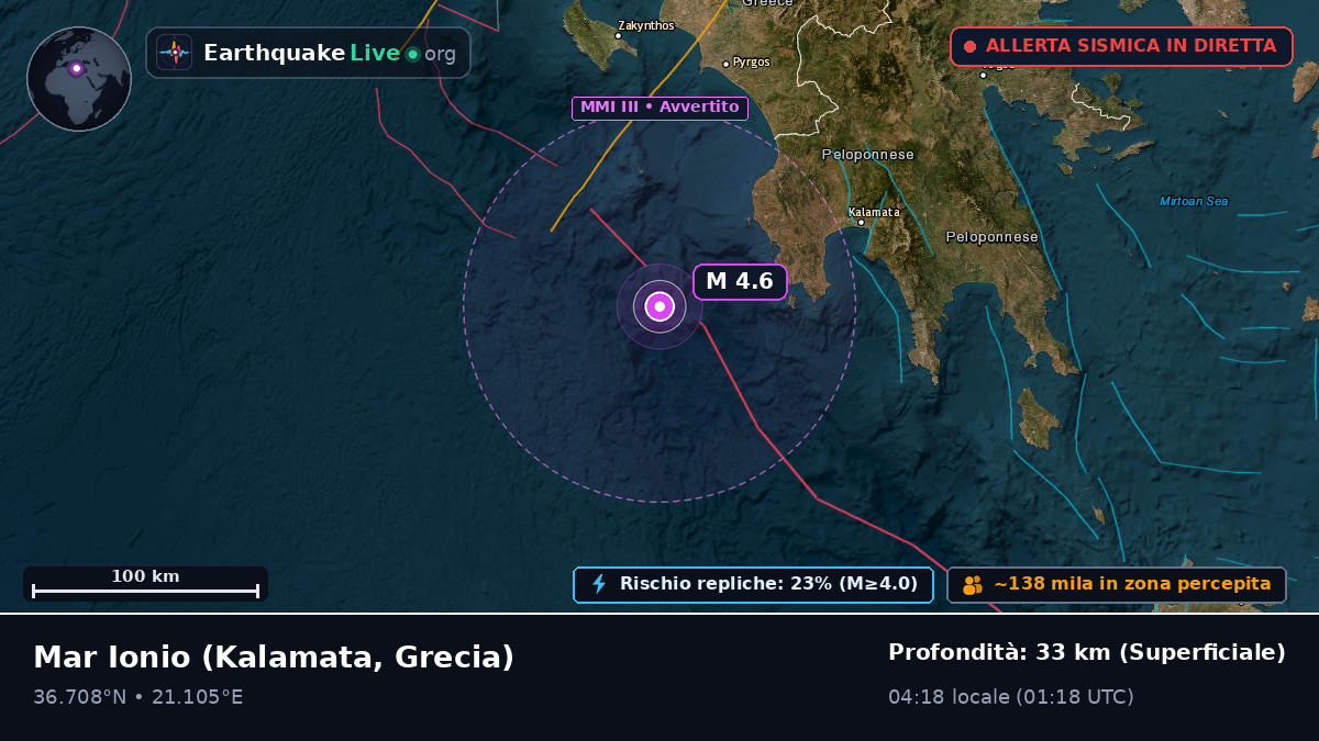 Mar Ionio (Grecia)