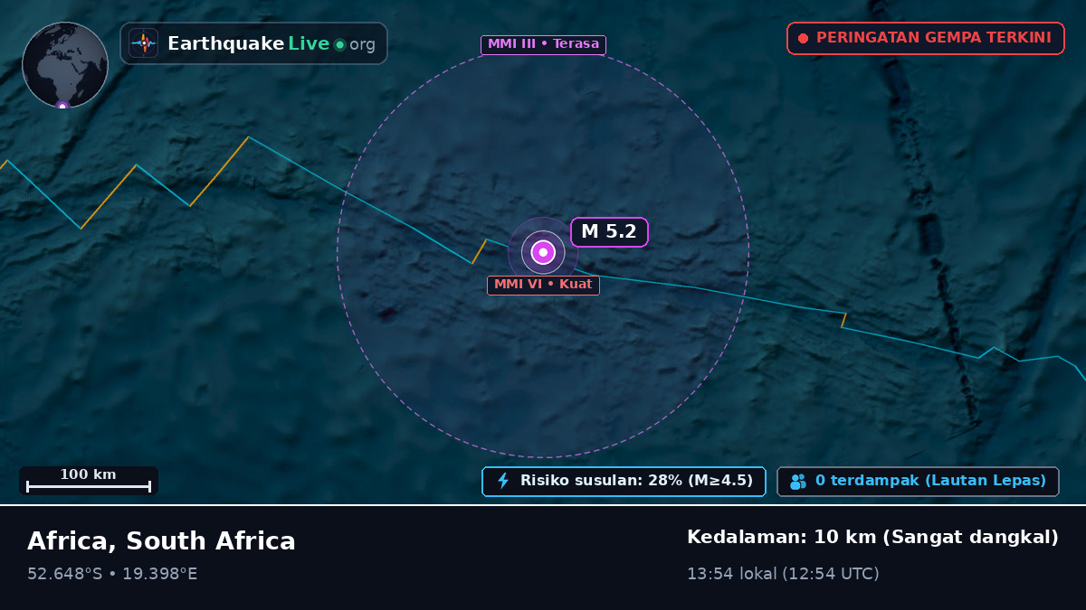 Samudra Atlantik Selatan (South Africa)