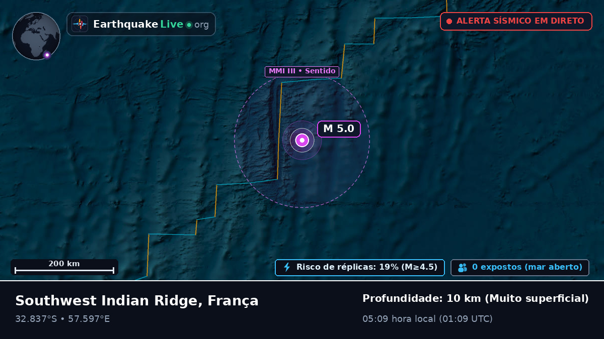 Oceano Índico (França)