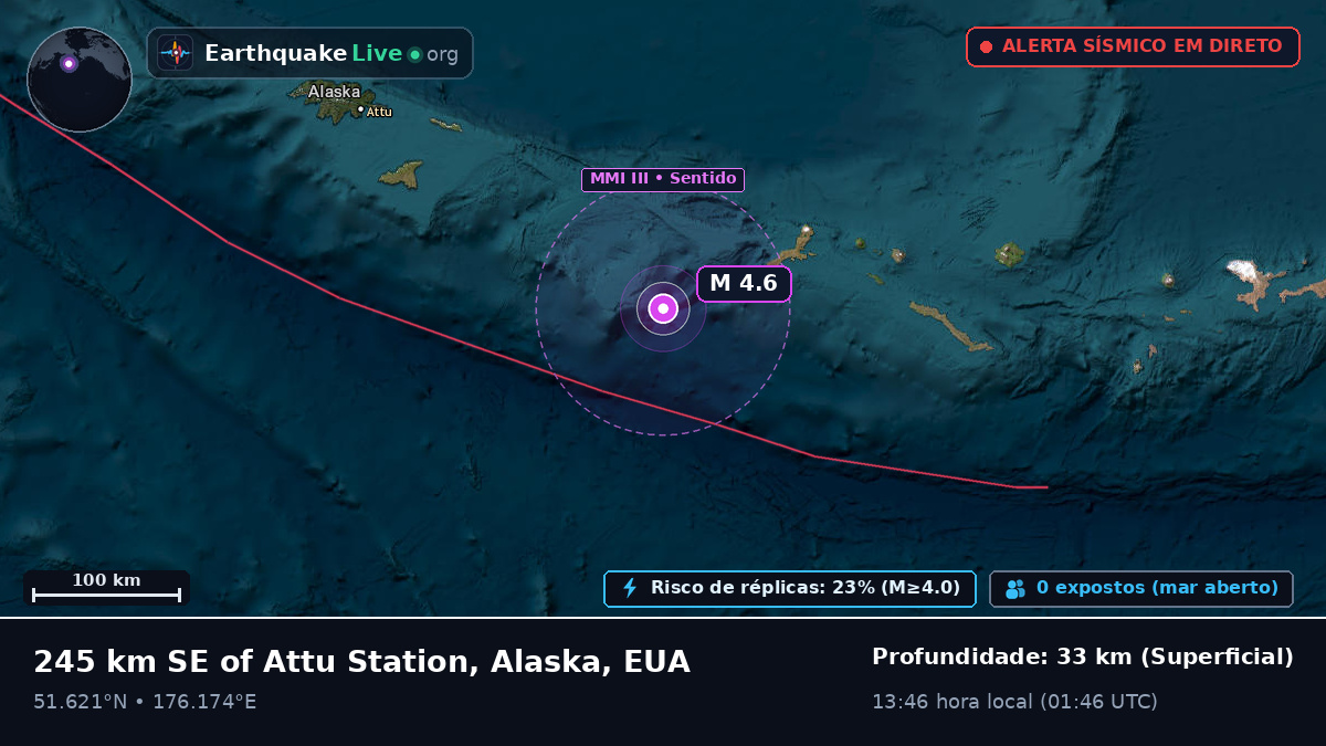 Ilhas Aleutas (EUA)
