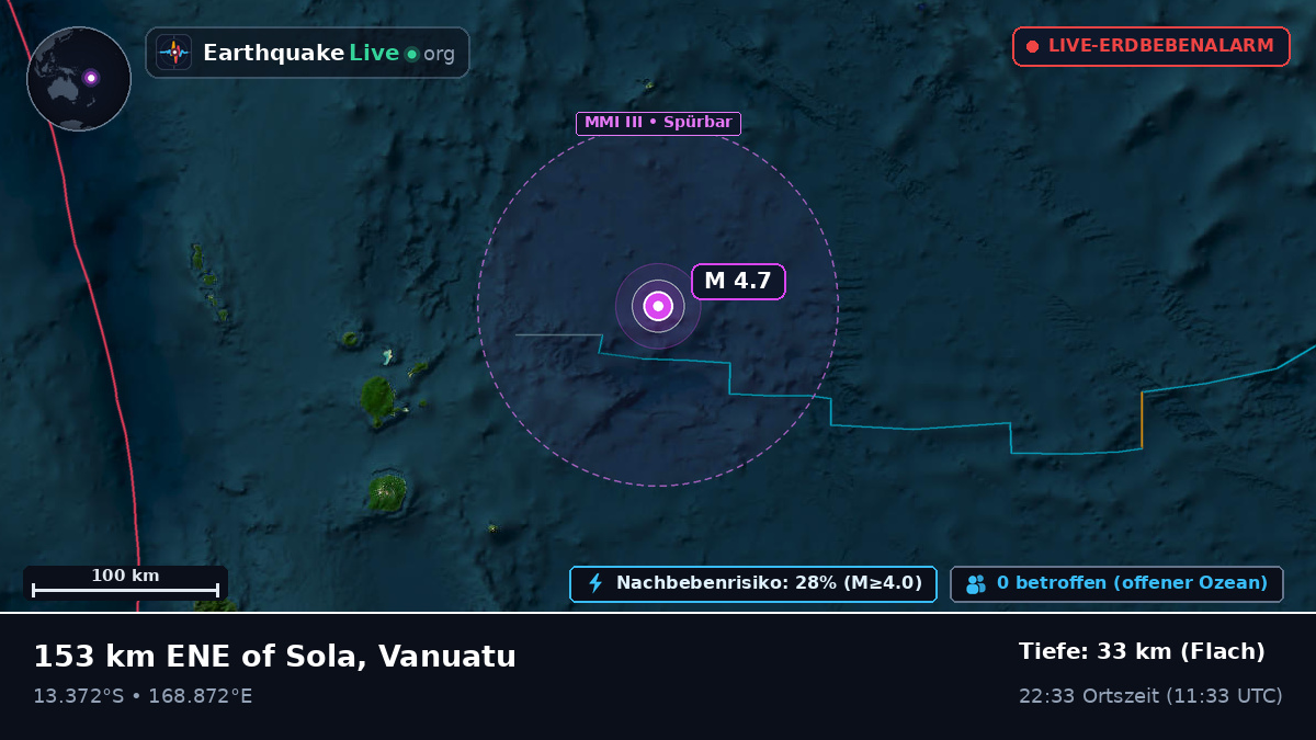 Südpazifik (Vanuatu)
