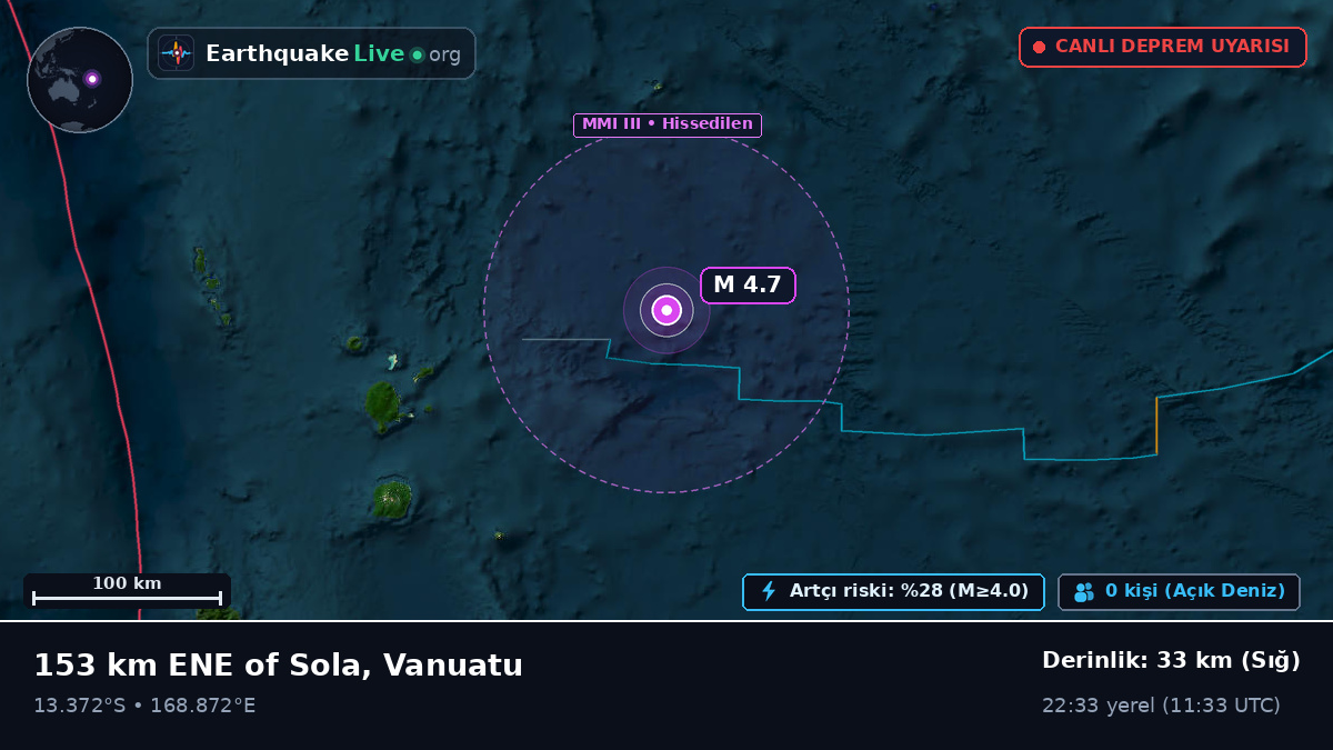 Güney Pasifik Okyanusu (Vanuatu)