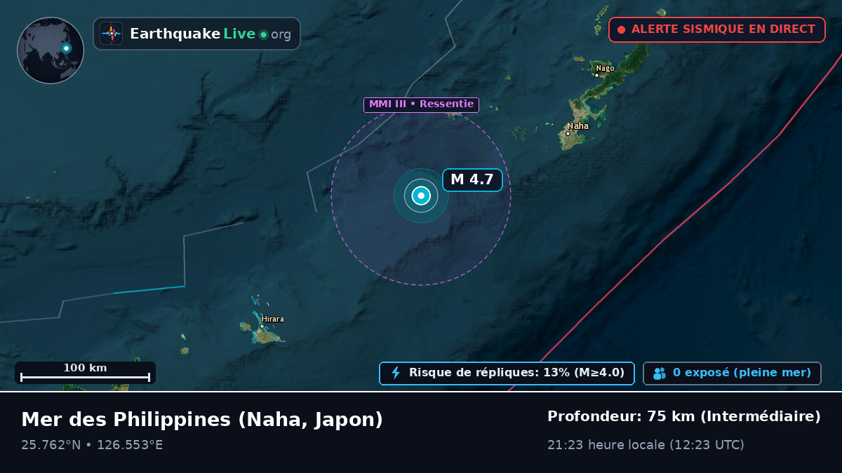 Mer des Philippines (Japon)