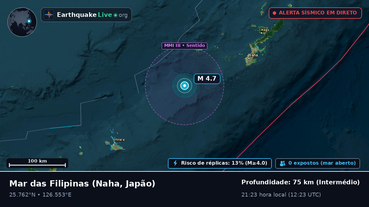 Mar das Filipinas (Japão)