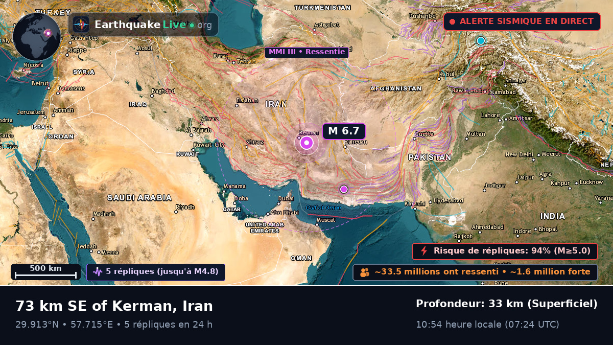 Kerman, Iran