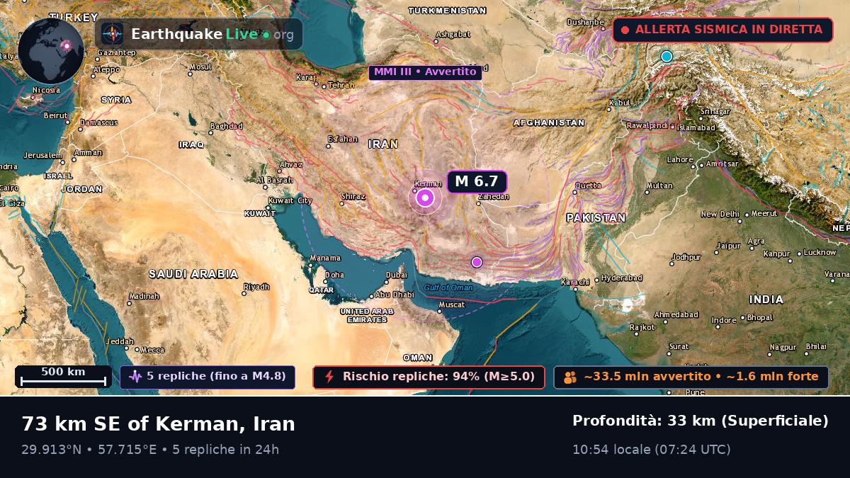 Kerman, Iran