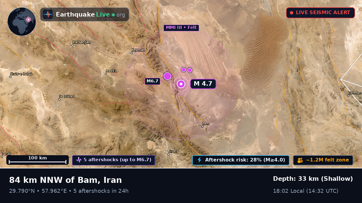 Kerman, Iran