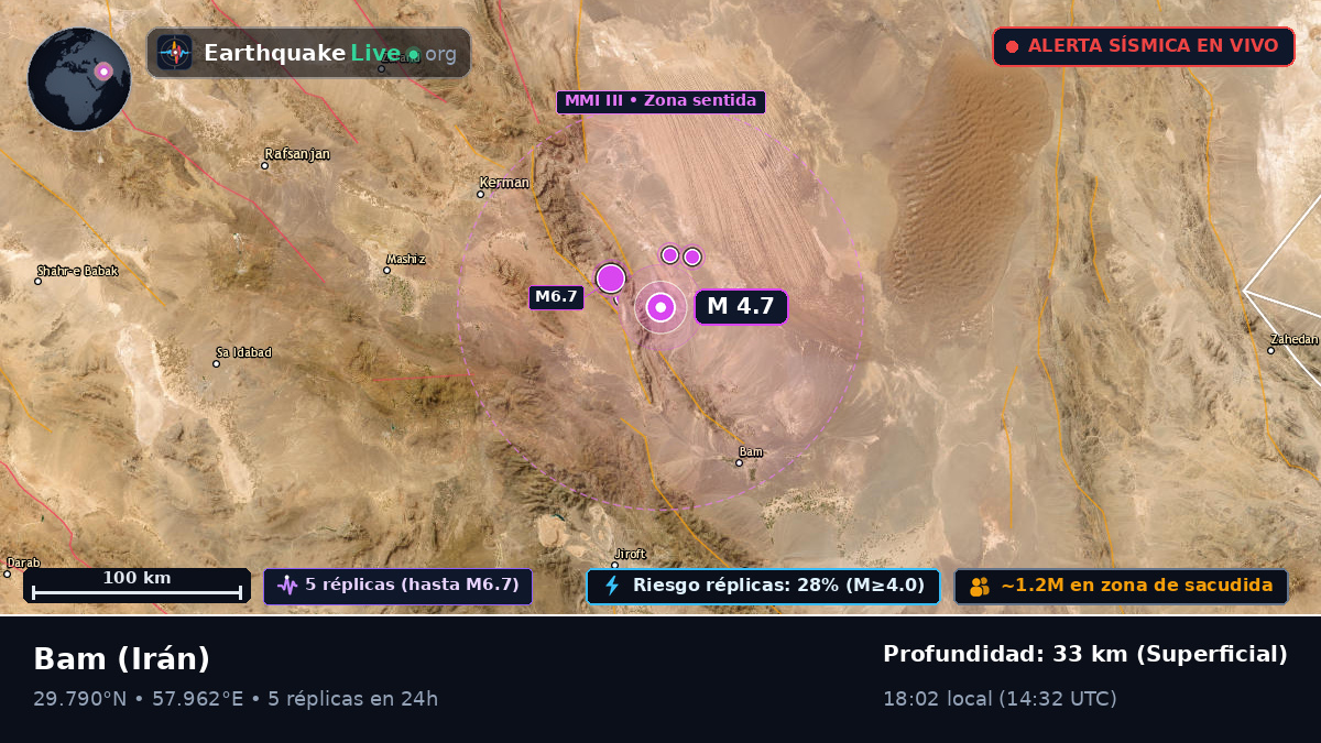 Kerman, Irán