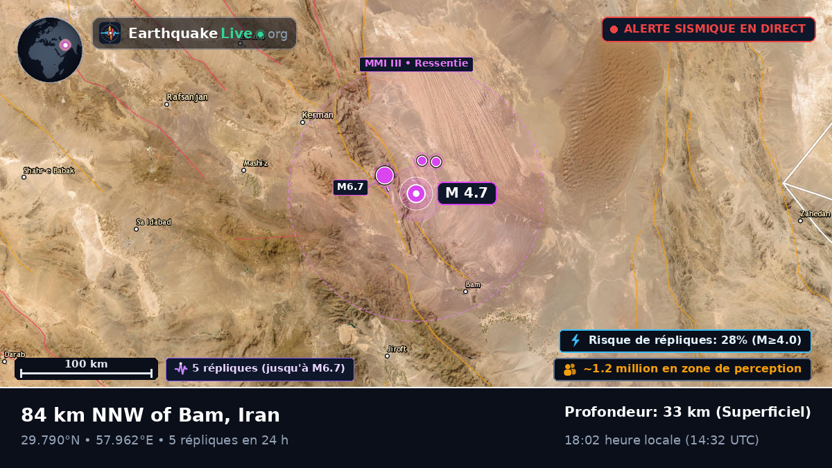 Kerman, Iran