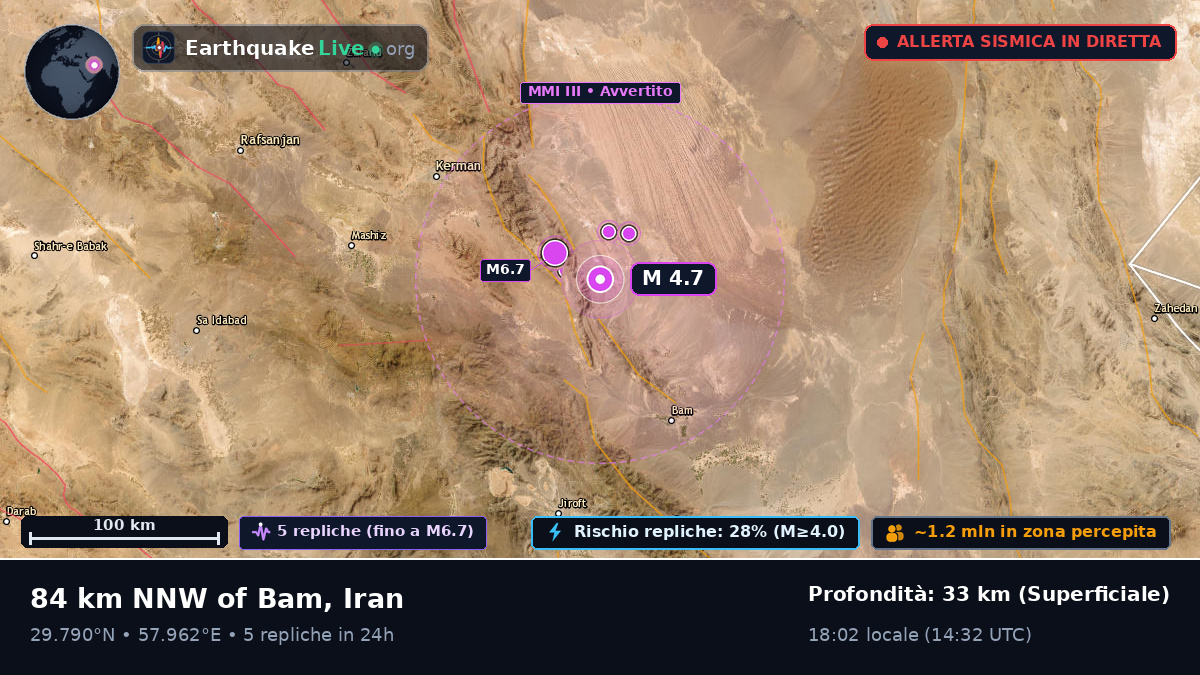 Kerman, Iran