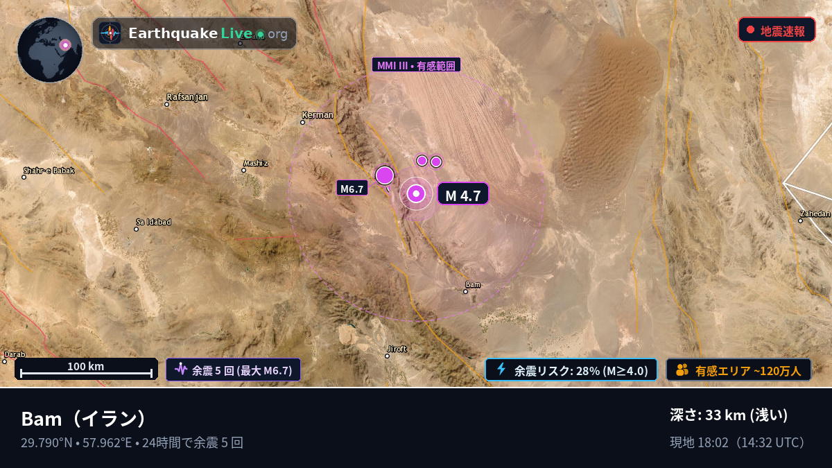 Kerman, イラン