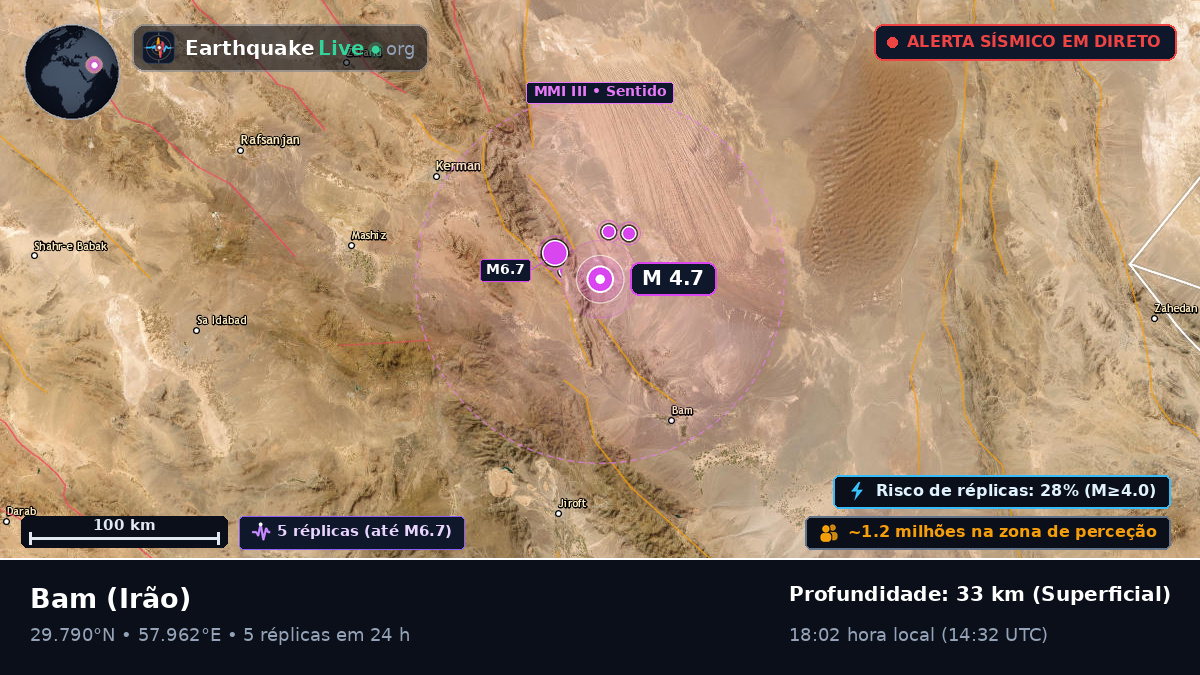 Kerman, Irão