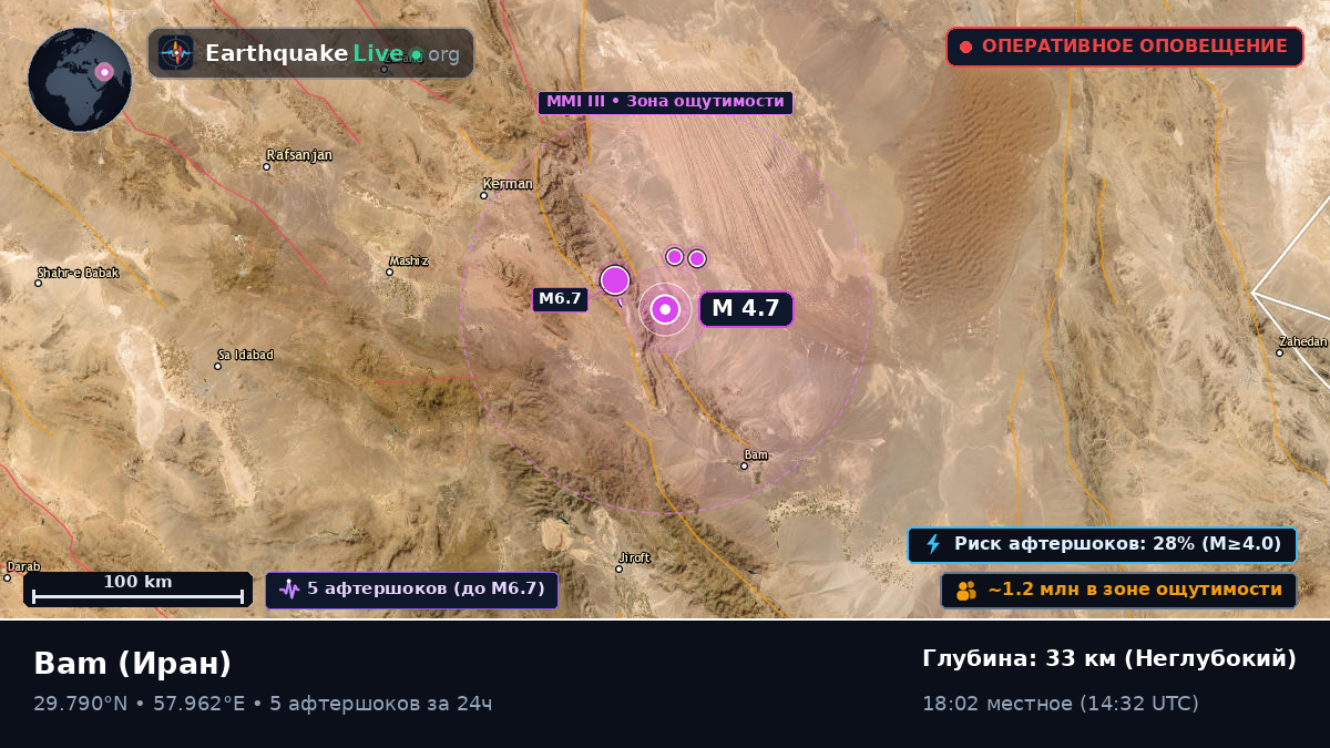 Kerman, Иран