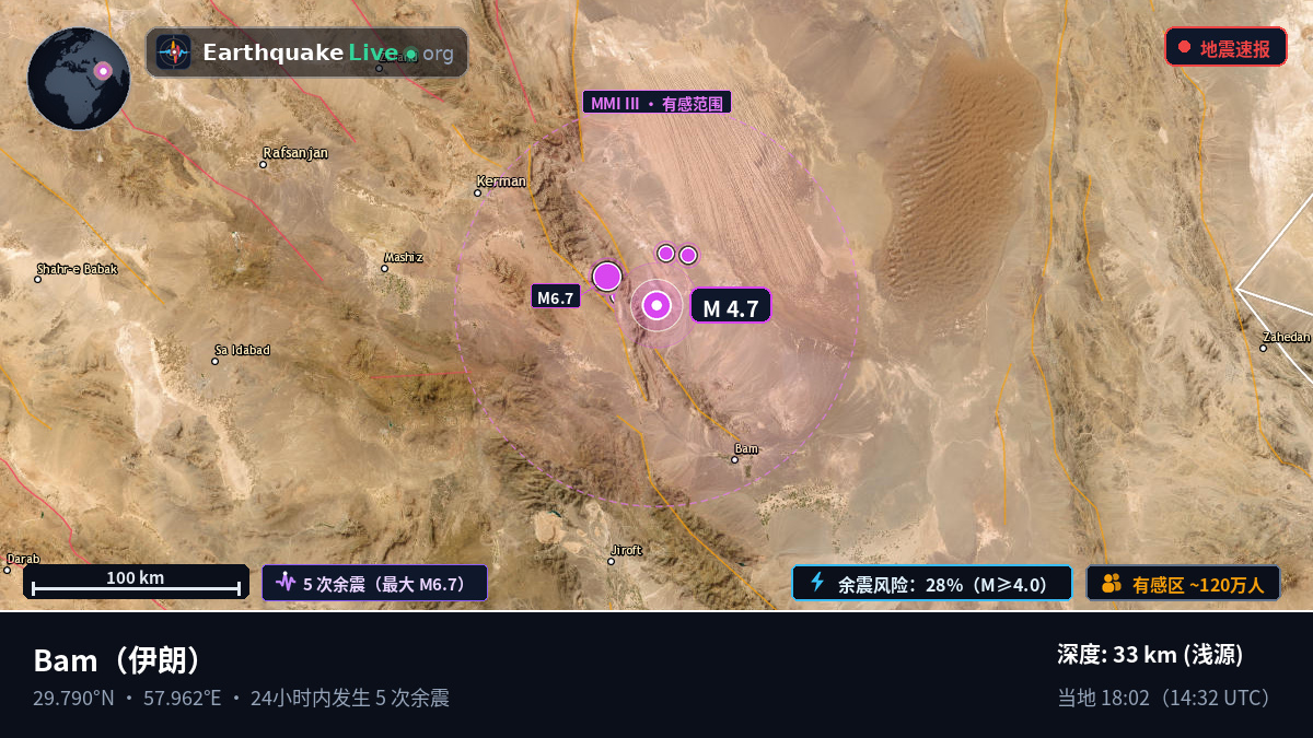 Kerman, 伊朗
