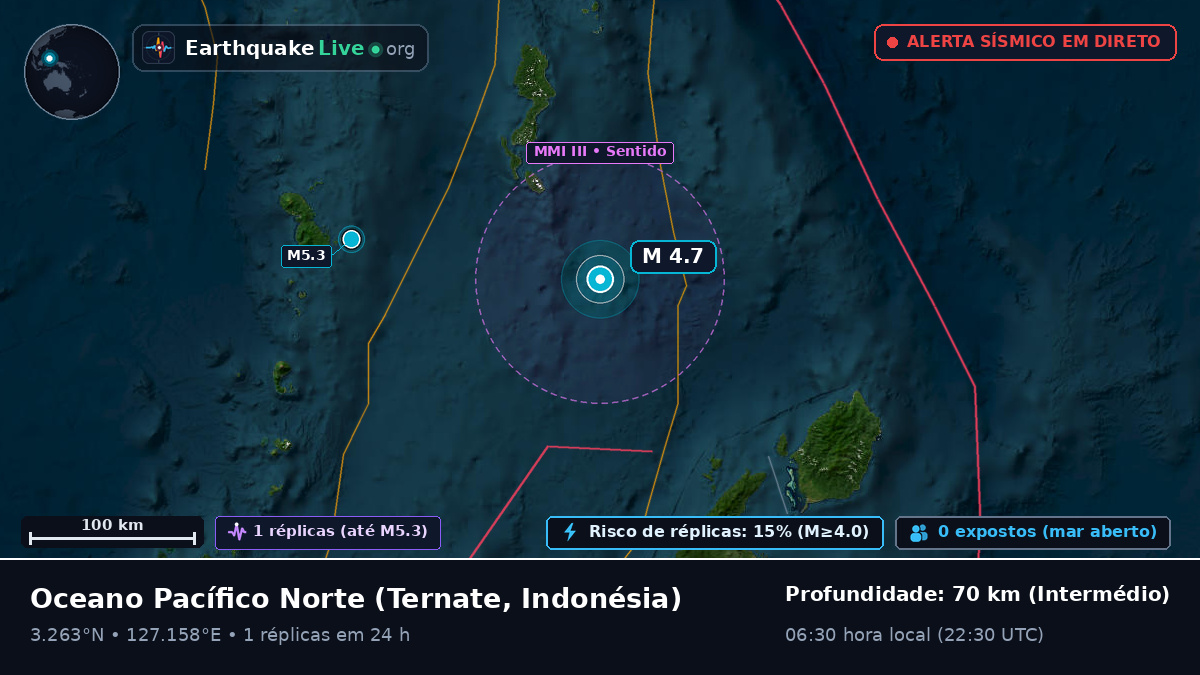 Oceano Pacífico Norte (Indonésia)