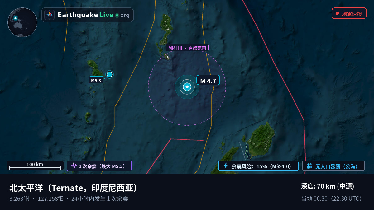 北太平洋 (印度尼西亚)